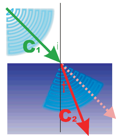 Ultrasound Physics